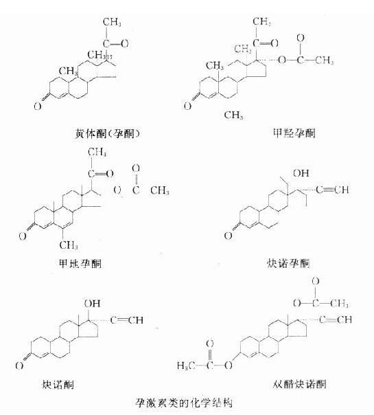 孕激素类药