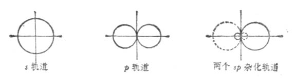 sp杂化轨道的形成